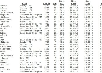 Cottonwood Heights Thanksgiving Day 5K 5K Age Group Results November 26, 2009