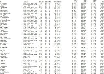 Cottonwood Heights Thanksgiving Day 5K 5K Overall Finish List November 26, 2015