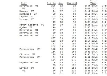 Bair Gutsman Bair Gutsman Age Group Results August 06, 2011