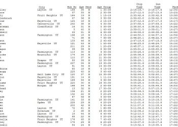 Bair Gutsman Bair Gutsman Overall Finish List August 06, 2011