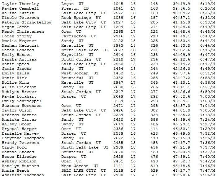 Deseret News Marathon and 10K 10K July 24, 2008