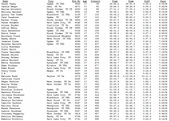 Deseret News Classic 10K
