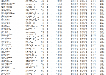 Snow Canyon 1/2 Marathon Overall Finish List