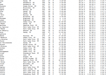Jingle Bell Run 5K Overall Finish List