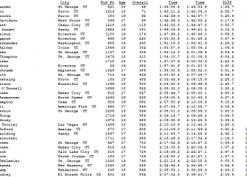 Snow Canyon 1/2 Marathon Age Group Results