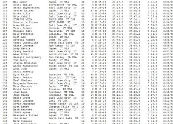 Deseret News Overall Finish List July 24, 2009