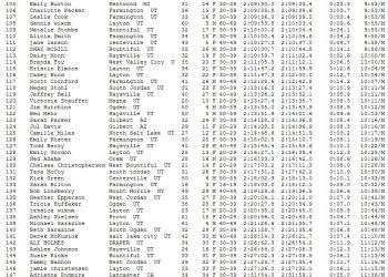 Farmington Days Races Half-Marathon Overall Finish List July 11, 2009