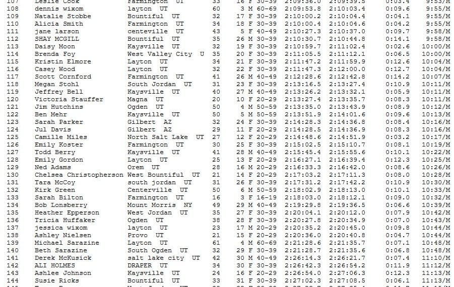 Farmington Days Races Half-Marathon Overall Finish List July 11, 2009