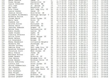 Utah Valley Marathon & 5K Overall Finish List June 13, 2009