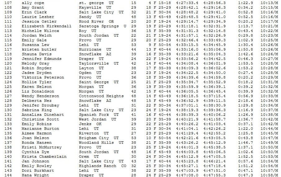Utah Valley Marathon & 5K Overall Finish List June 13, 2009