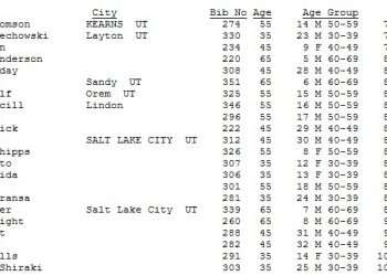 Buffalo Run 50K Overall Finish List March 28, 2009