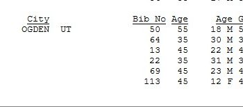 Buffalo Run 50M Overall Finish List March 28, 2009