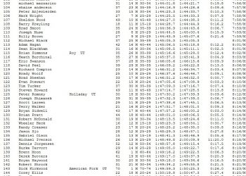 Snow Canyon Mens 1/2 Marathon November 07, 2009