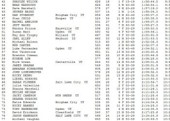 Huntsville 1/2 Marathon Overall Finish List September 05, 2009