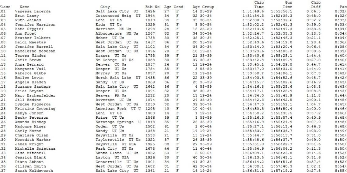 Deseret News Classic Half-Marathon Overall Finish List July 24, 2014