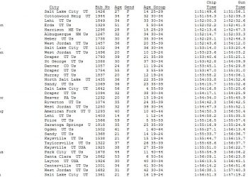 Deseret News Classic Half-Marathon Overall Finish List July 24, 2014
