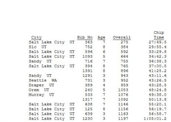 Cottonwood Heights Thanksgiving Day 5K 5K Age Group Results November 24, 2016