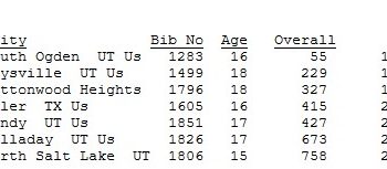Deseret News Classic Half-Marathon Age Group Results July 24, 2014