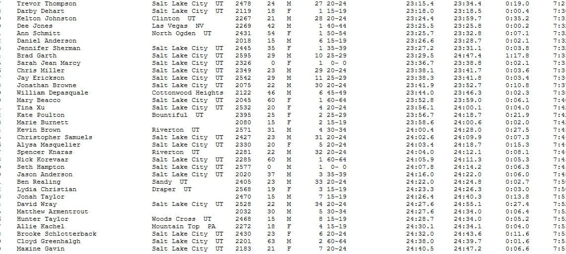 University of Utah Young Alumni 5K Overall September 27, 2014