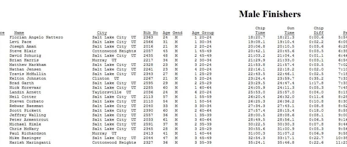 University of Utah Young Alumni 5K Faculty/Staff Overall Finish List September 27, 2014