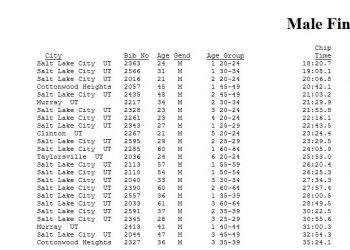 University of Utah Young Alumni 5K Faculty/Staff Overall Finish List September 27, 2014