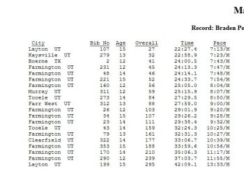 Farmington Days Races 5K Age Group Results July 10, 2010