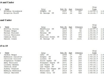 St. George Half-Marathon Age Group Results January 19, 2013