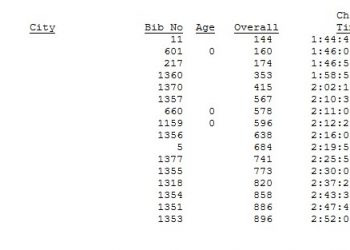 Bryce Canyon Half Marathon Age Group Results July 11, 2015