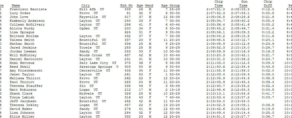 Layton Half Marathon Overall Finish List September 29, 2012