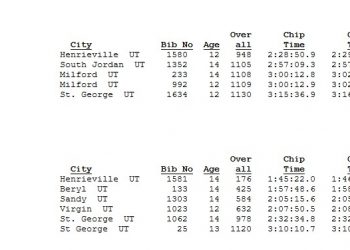 Bryce Canyon Half Marathon Age Group Results July 17, 2010