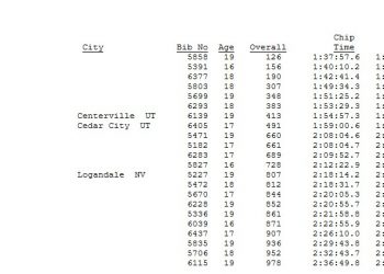 St. George Half Marathon Age Group Results January 17, 2015