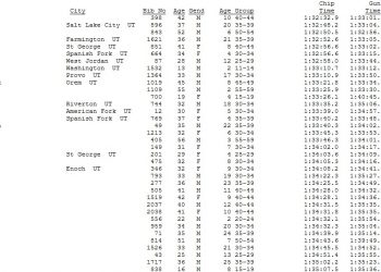 Snow Canyon 1/2 Marathon Overall Finish List November 05, 2011