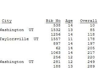 Snow Canyon 1/2 Marathon Age Group Results November 05, 2011